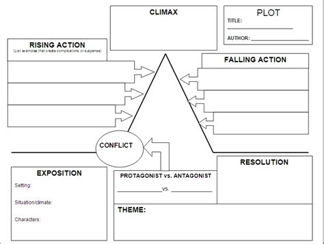 Plot Diagram - Fogg's Amazing Adventure