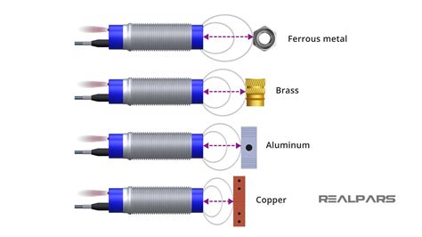 Function Of A Inductive Proximity Switch