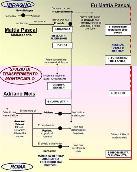 Il Fu Mattia Pascal Prof Ssa Matera