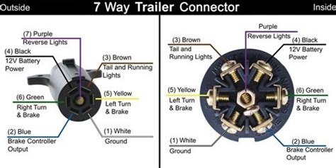 Trailer Wiring Color Code