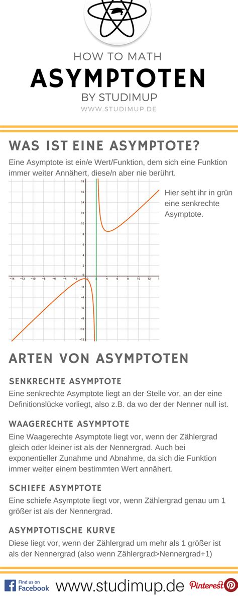 Spickzettel für Asymptoten ein weiterer Punkt für Kurvendiskussion