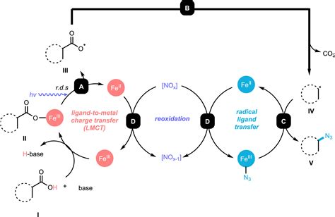 Photochemical Iron Catalyzed Decarboxylative Azidation Via The Merger