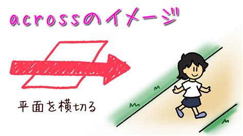 これで完璧！前置詞「across」の3つの意味と使い方！英語のイメージで表現の幅を広げよう！