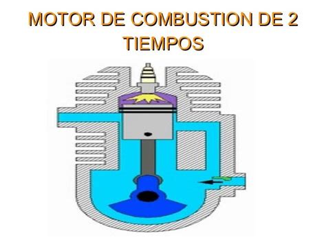 El Motor De 2 Tiempos De Combustion