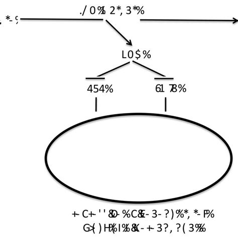 Schematic View On The Role Of Idh Mutant On The Epigenetic State Of A