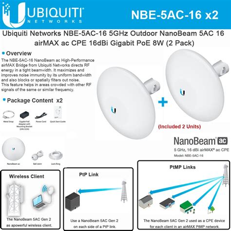 Ubiquiti Nbe Ac Nanobeam Ac Bridge Ghz Airmax Dbi Gigabit Poe