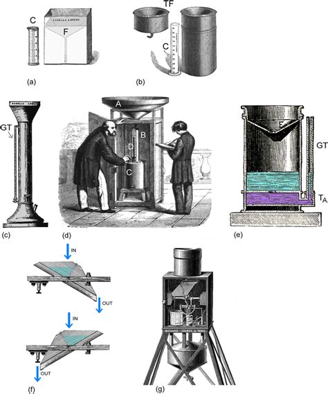 A Box Shaped Rain Gauge With A Square Funnel F Inside To Reduce