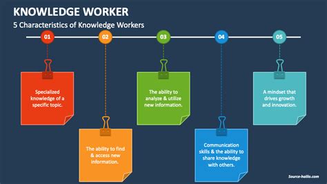 Knowledge Worker Powerpoint And Google Slides Template Ppt Slides