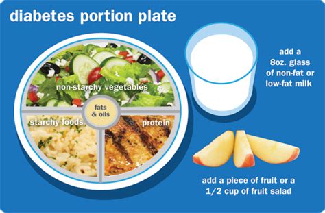 Diabetes And Nutrition Healthy Eating For Diabetes Management