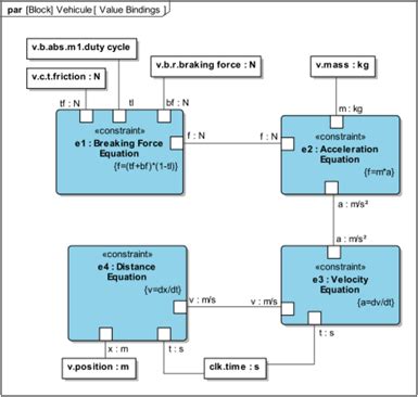 Diagramme paramétrique Ingénierie Système I S