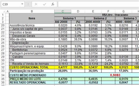 AGRONEGÓCIO em Planilhas de Excel