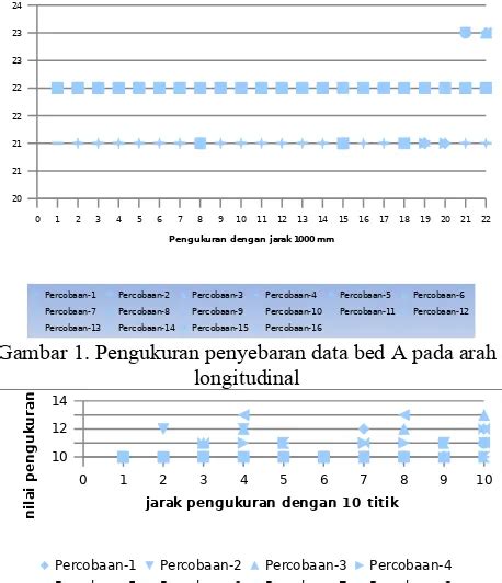 Pengukuran Geometrik Komponen Komponen Mesin Bubut Dengan Menggunakan