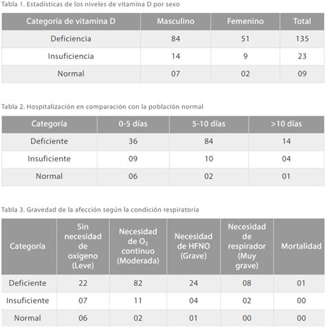 Correlaci N Entre Vitamina D Y Covid Mindray