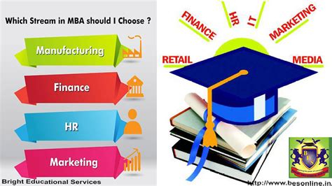 Types Of Mba Specializations Explained 47 Off