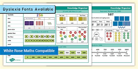 Year 3 Number And Place Value Maths Knowledge Organiser