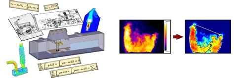 Computational Fluid Dynamics