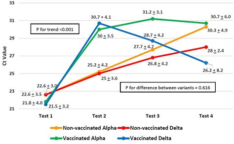 Frontiers COVID 19 Recovery Patterns Across Alpha B 1 1 7 And Delta