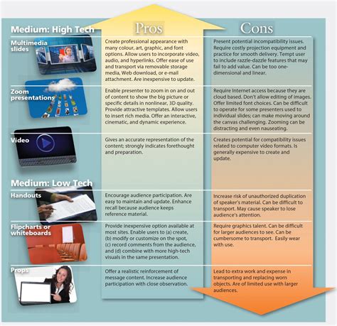 Unit Visual Aids Communication At Work