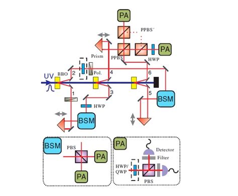 Physicists Demonstrate Teleportation Based Optical Quantum Entangling Gate