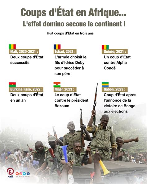 Coup Detat Au Gabon Les Activit S Militaires Fran Aises Suspendues