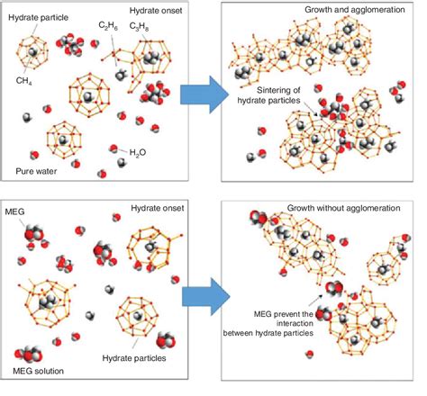 Figure 1 From Structure Mechanism And Performance Evaluation Of