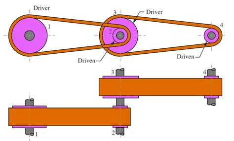 What are the Types of Flat Belt Drives? - ExtruDesign