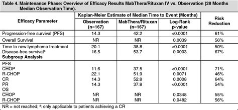 MabThera/MabThera SC Mechanism of Action | MIMS Thailand