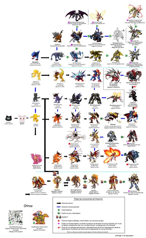 Greymon Evolution Line - Kristins Traum