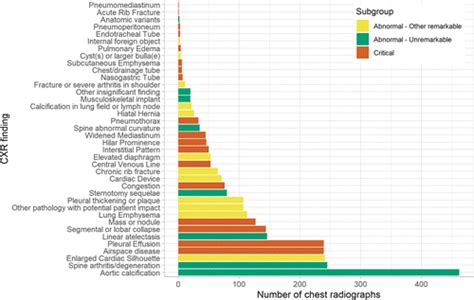 Autonomous Chest Radiograph Reporting Using Ai Estimation Of Clinical