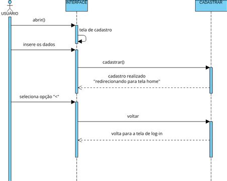 Diagrama De Sequencia Alteracao Visual Paradigm User Contributed The