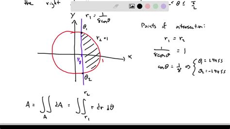 a Graph r 1 8cosθ for π 2 θ π 2 and r 1 Then write an