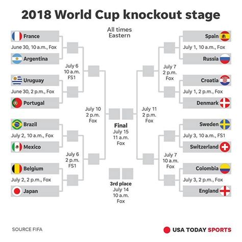 Whos Ready For The World Cup Knockout Stage The Action Begins