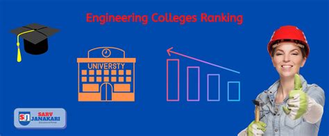 Engineering Colleges Ranking 2022-23