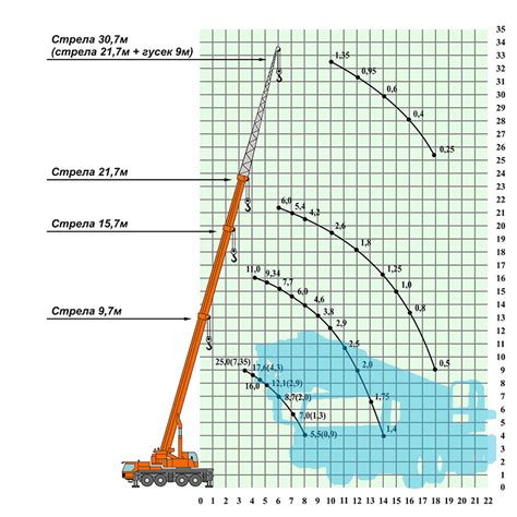 Аренда автокрана 25 тонн в Москве и Московской области | Спецкранпрокат