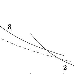 A The Prospective Constraints On Yukawa Type Interactions From