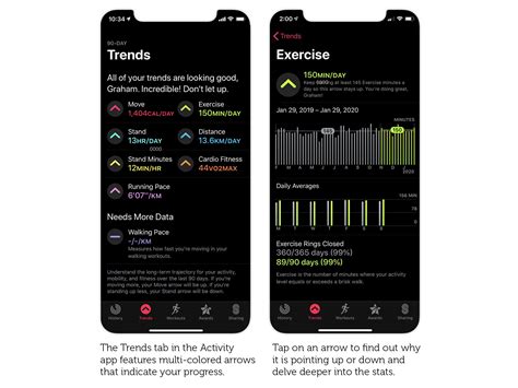 Activity Trends uses your Apple Watch activity data to reveal your progress