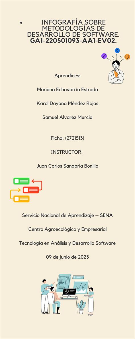 Infografía Sobre Metodologías De Desarrollo De Software Ga1 220501093 Aa1 Ev02 Aprendices