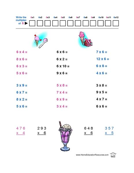 Multiplication Multiples Lesson Plan For 2nd 4th Grade Lesson Planet