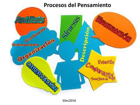 Procesos Del Pensamiento By Ivett Silec Issuu