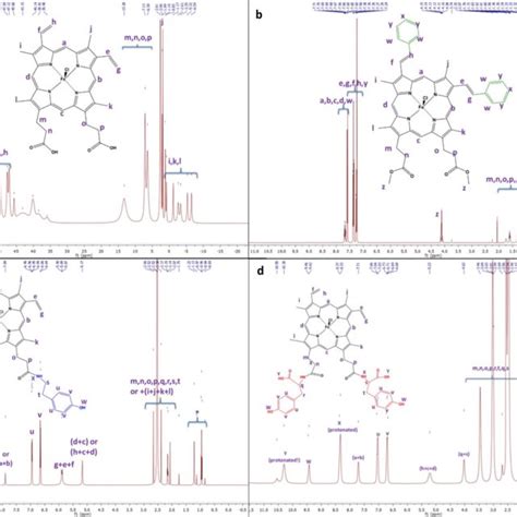 1 H NMR 500 MHz DMSO D6 298K Spectra Of A Hemin B H Styr C