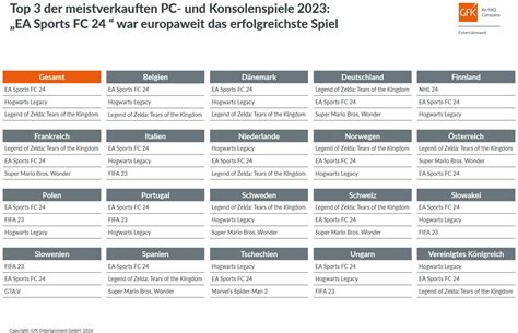 Europa Gamescharts 2023 Screenshots Bilder Gamefront De