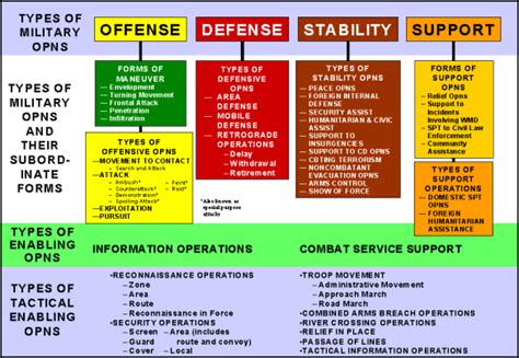 FM3-90 Chapter 2 Common Tactical Concepts and Graphic Control Measures