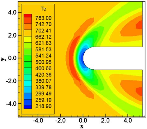 Electron Temperature Contours Sw Cgr 4 Th Download Scientific Diagram