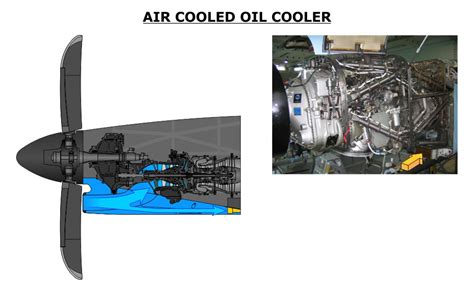 Dash 8 Q400 Maintenance Course