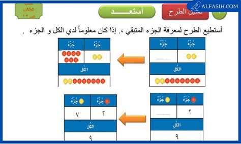 حل كتاب الرياضيات اول ابتدائي الفصل الاول بأسلوب مبسط موقع الفصيح