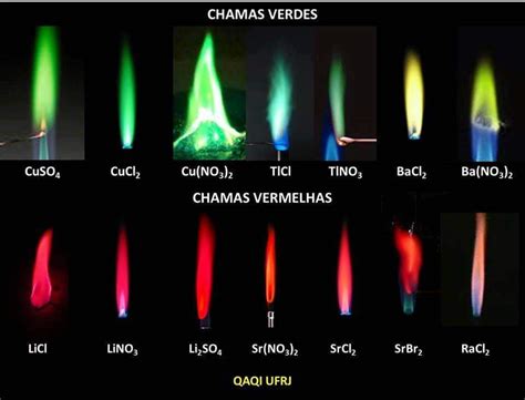 Teste De Chama Tabela De Cores - SOLOLEARN