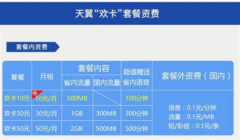 中國電信放「猛招」：10元享500m流量、100分鐘通話！ 每日頭條