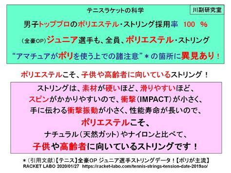 テニスラケットの科学659プロのポリエステル・ストリング採用率100％全豪opジュニア選手も、全員、ポリエステル・ストリング＊3