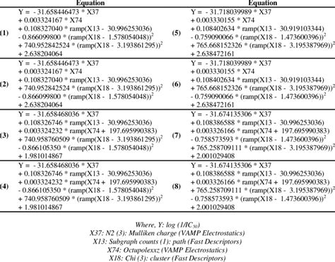 The Developed Qsar Model Equations And Molecular Descriptors