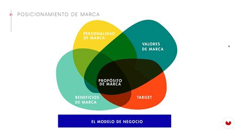 Posicionamiento De Marca Que Es Ejemplos Tipos Y Estrategias Images